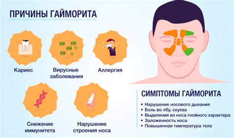 Симптомы и следствия