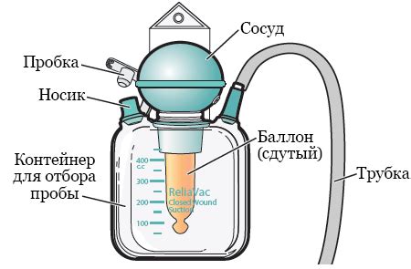 Слабое всасывание