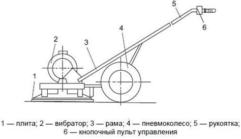 Советы по работе с электродвигателем и его валом