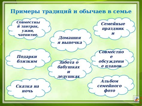 Современные традиции использования