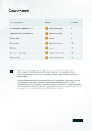 Содержание и качество контента