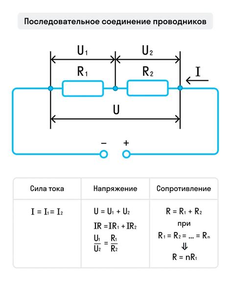 Соединение элементов