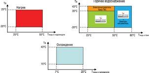 Создание давления в гидромодуле