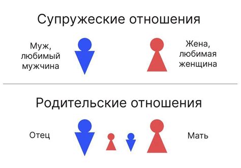 Социальная иерархия в семье