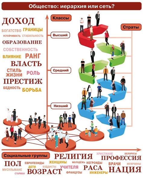Социальная иерархия и функциональный подход