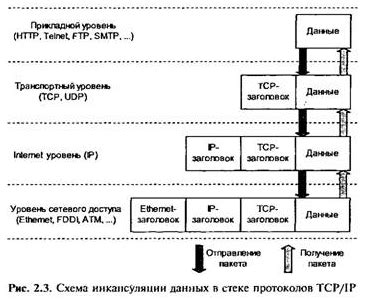 Структура и функциональность декомпрессора