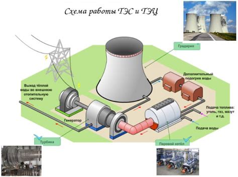 Схема работы