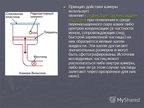 Теория конденсации: как образуются капли внутри полотенцесушителя