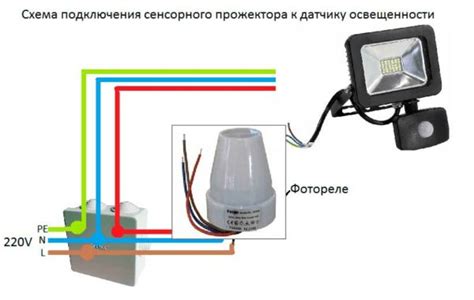 Тестирование подключения и настройка контроллеров