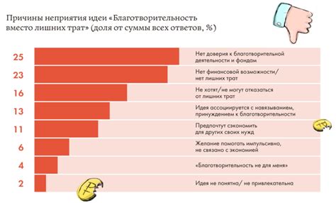 Тик Ток и его избыточное потребление трафика