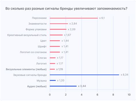 Узнаваемость и популярность