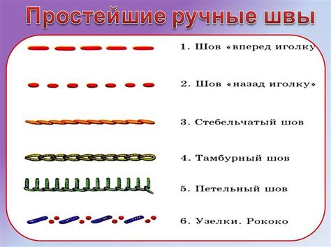 Укрепите швы