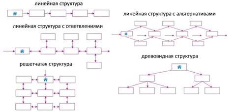Улучшение внутренней структуры сайта