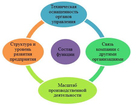 Управление увеличением: основные функции