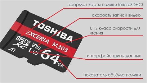 Установка карты памяти в телефон