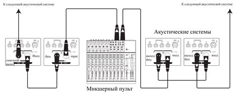 Установка колонки и подключение к питанию