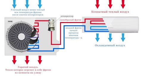 Установка постоянного времени работы кондиционера
