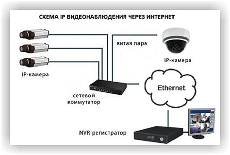 Установка IP адреса для камеры Веста