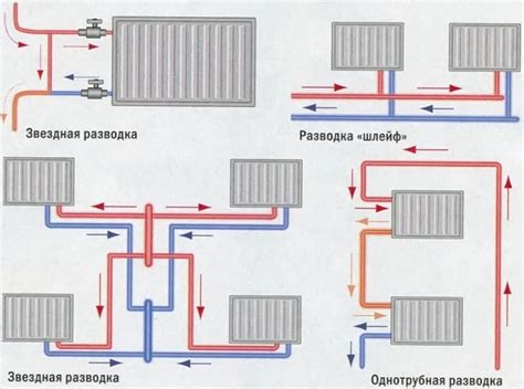 Устройство системы отопления