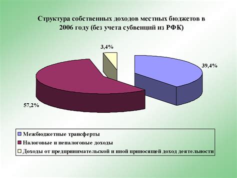 Финансовые аспекты и эффективность реформы