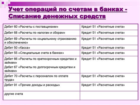 Финансовые операции в банке