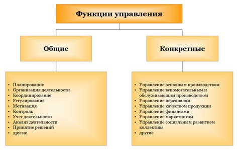Функции предупреждения и активного управления