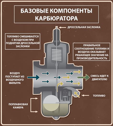 Функция и значение поплавка в карбюраторе мопеда Дио 27