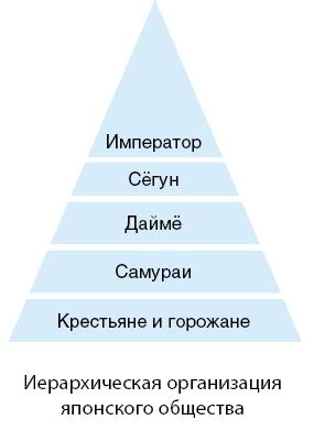 Характеристика японского иерархического общества