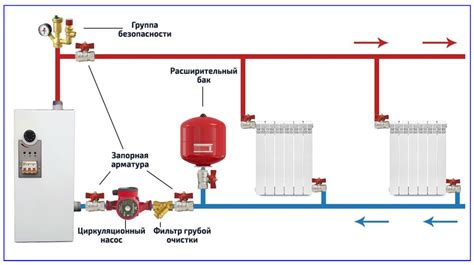 Что делать, если вода постоянно выходит из расширительного бачка системы отопления открытого типа