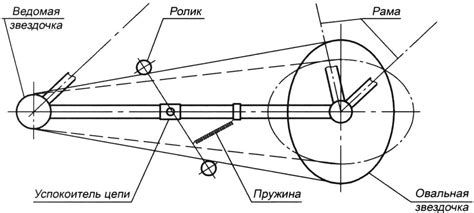 Что понадобится для установки успокоителя цепи