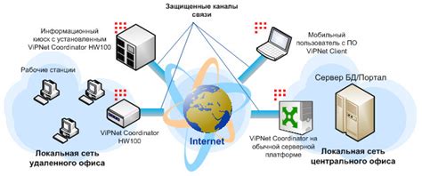 Что такое VIPNET