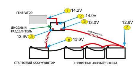 Шаги подключения эхолота к лодочному мотору Микатсу 9.9