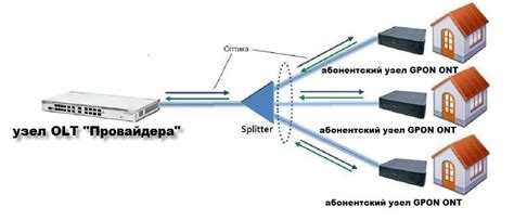Шаги по отключению Wi-Fi на роутере МГТС GPON
