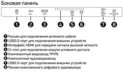 Шаги по очистке памяти телевизора BBK