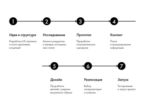 Шаги по созданию ареометра