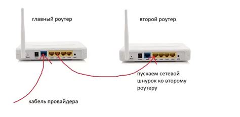 Шаг 1: Распаковка и подключение роутера