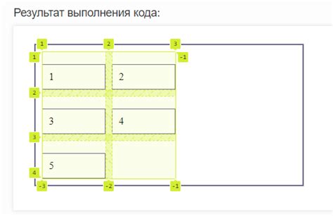 Шаг 2: Выравнивание вертикальной оси