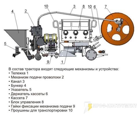 Шаг 2: Подключение сварочного полуавтомата