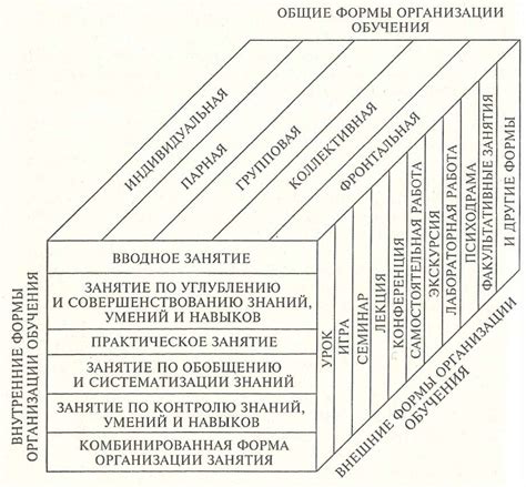 Шаг 2: Разработка основных форм