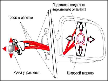 Шаг 2: Регулировка зеркал после отключения