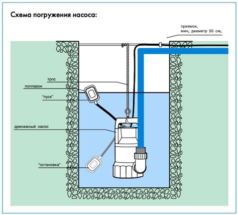 Шаг 3: Монтаж насоса и трубопровода
