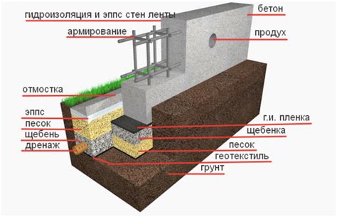 Шаг 3: Построение фундамента для гробницы