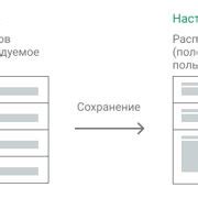 Шаг 3: Проверка функциональности зеркал