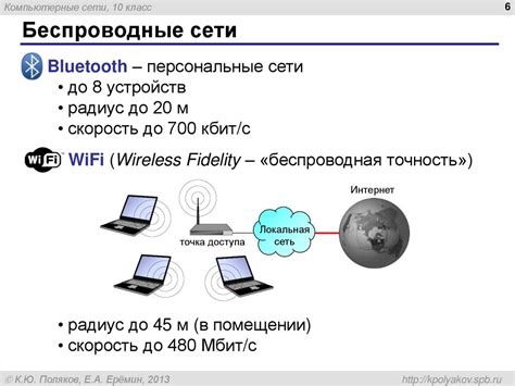 Шаг 4: Настройка Wi-Fi и безопасность подключения