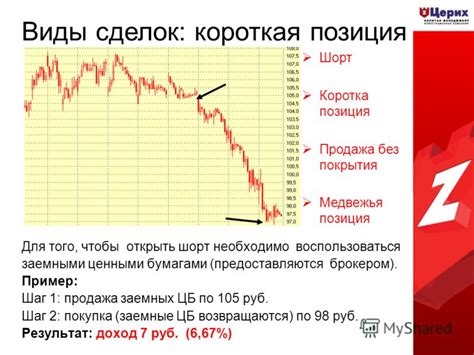 Шаг 4: Покупка Шорт