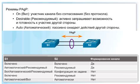 Шаг 4: Присвоение миди-каналов
