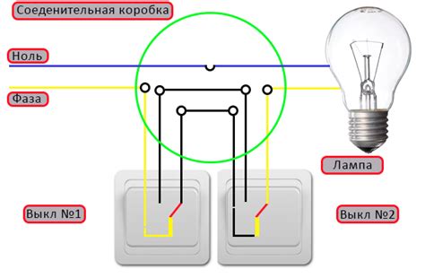 Шаг 4: Тестирование подключения