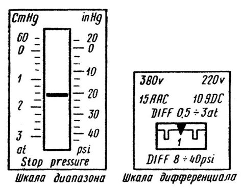 Шаг 5: Измерение максимального давления