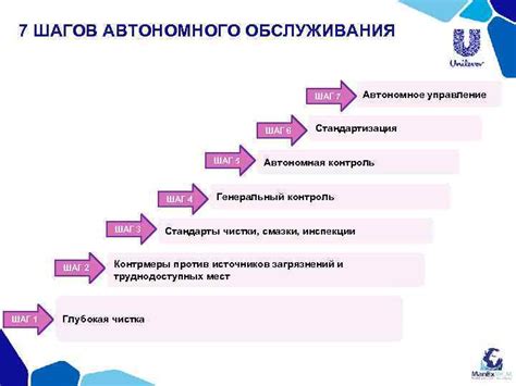 Шаг 5: Уход и обслуживание