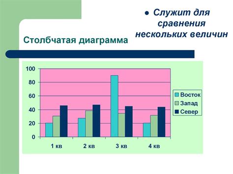 Шаг 6: Построение графиков и анализ данных на Quik